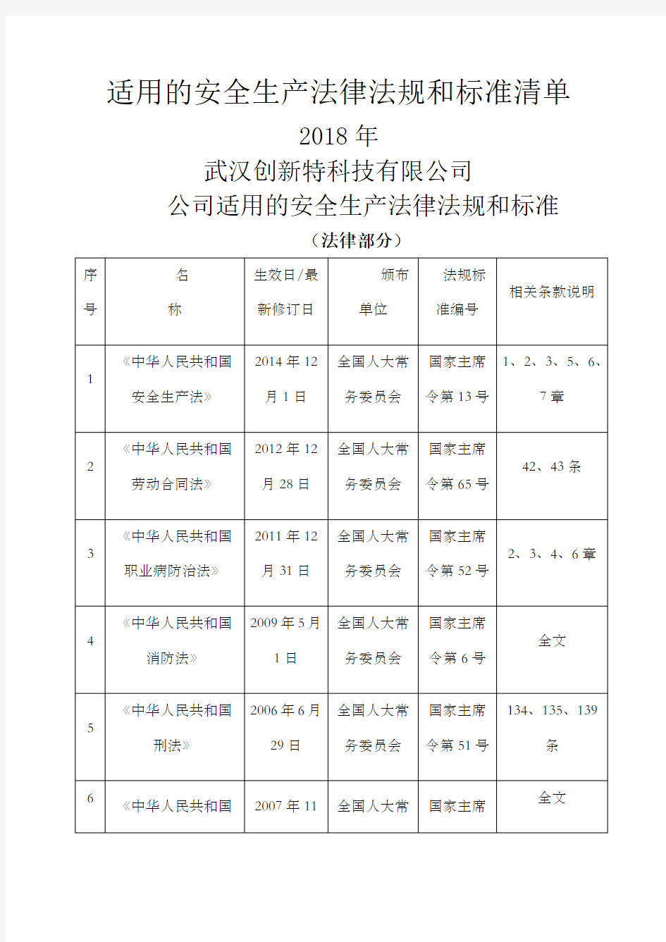 公司适用的安全生产法律法规清单