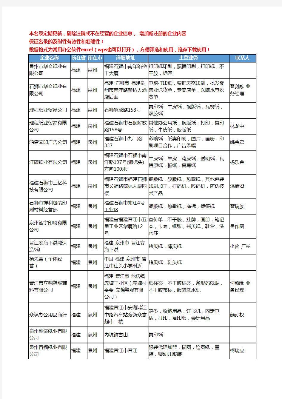 2020新版福建省泉州办公纸张工商企业公司名录名单黄页联系方式大全33家