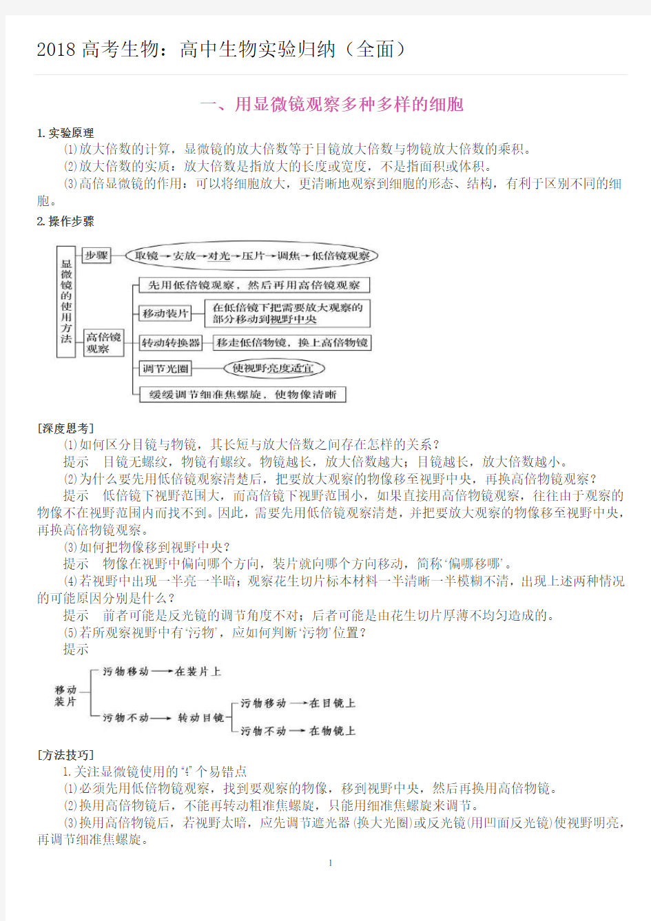 2018高考生物：高中生物实验归纳(全面)