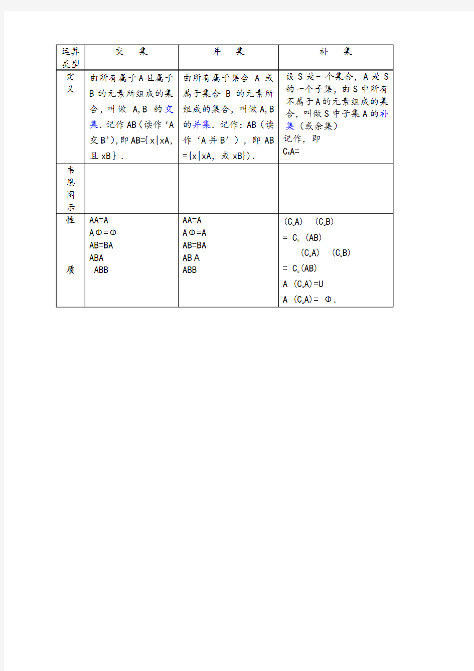 高中数学必修一子集、全集、补集知识点及练习