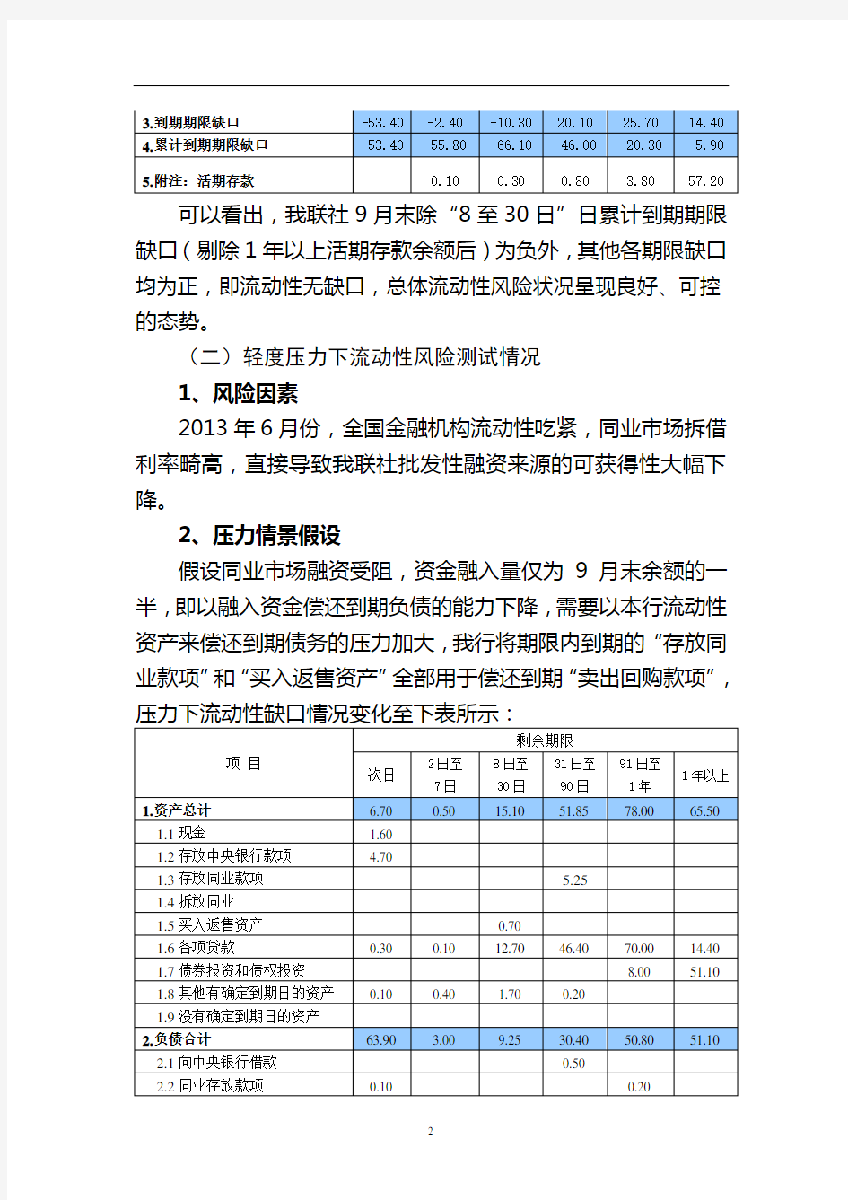 流动性压力测试报告讲解