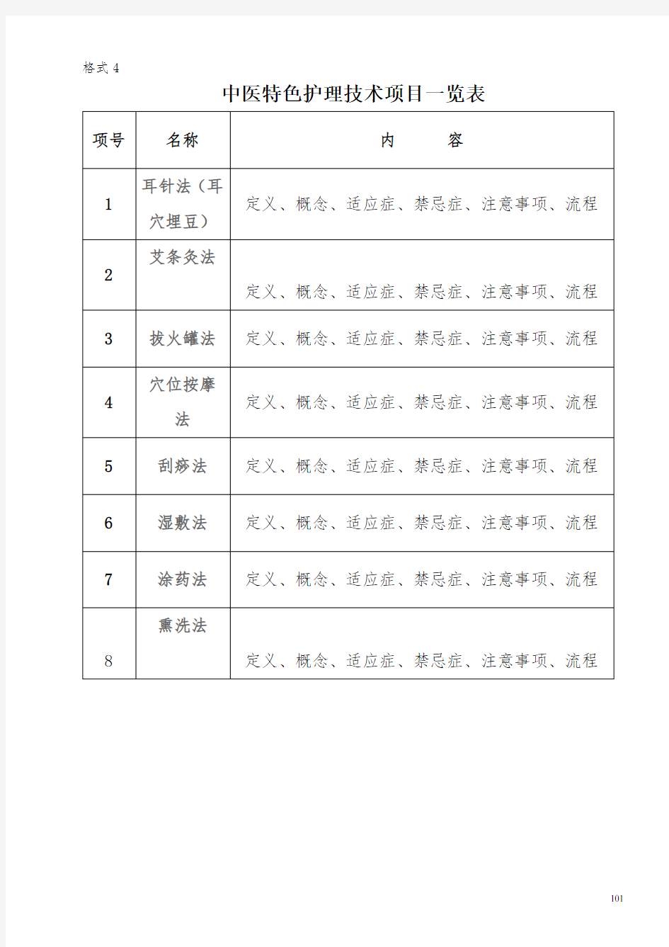 中医特色护理技术项目一览表