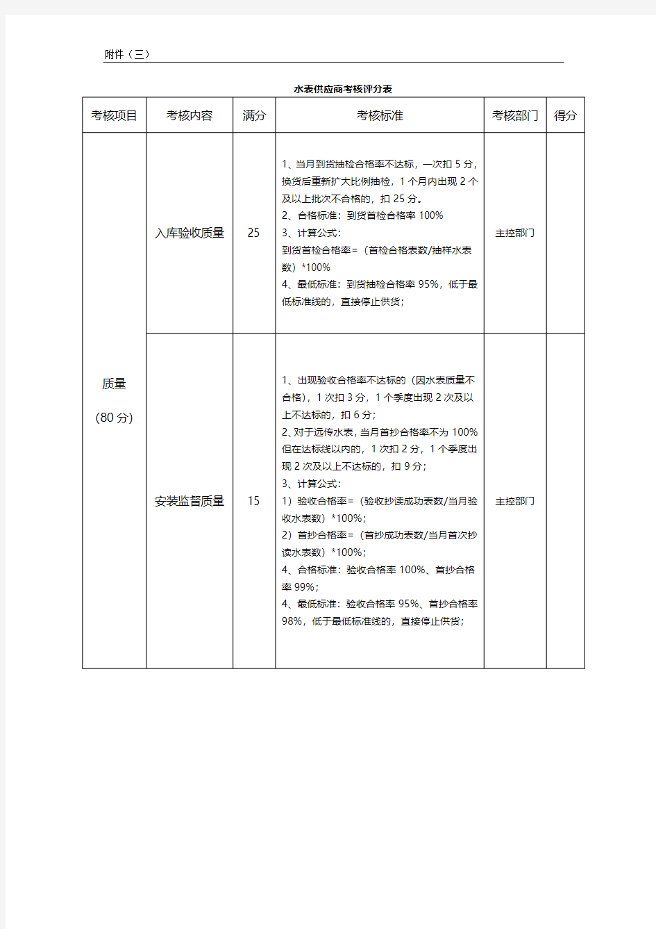 供应商考核评分标准201501