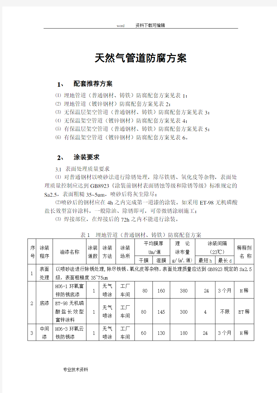 天然气管道防腐的方案