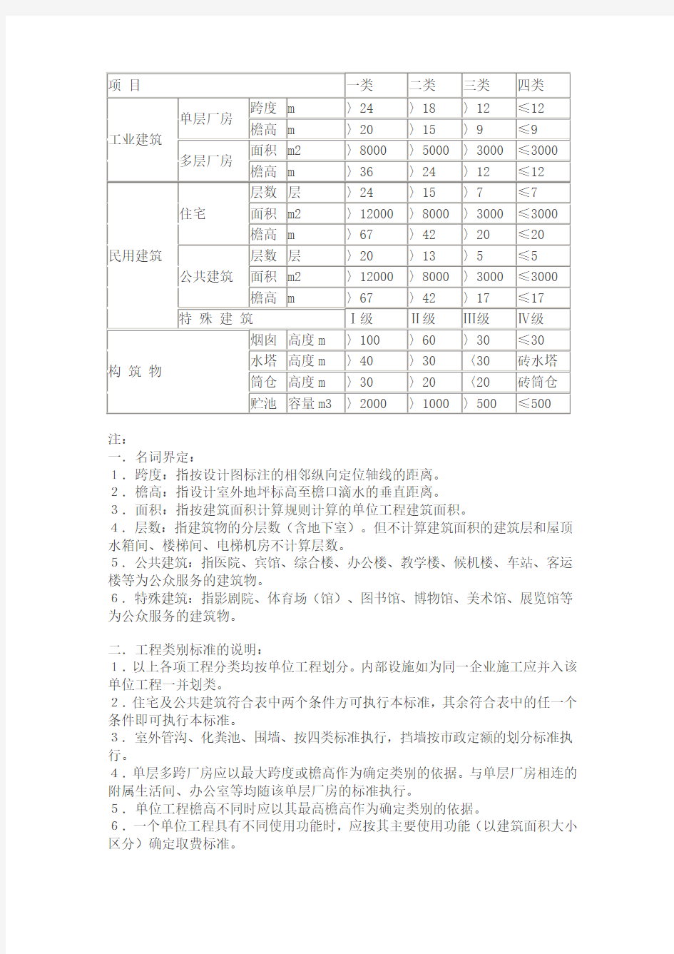 建筑工程类别划分标准-全