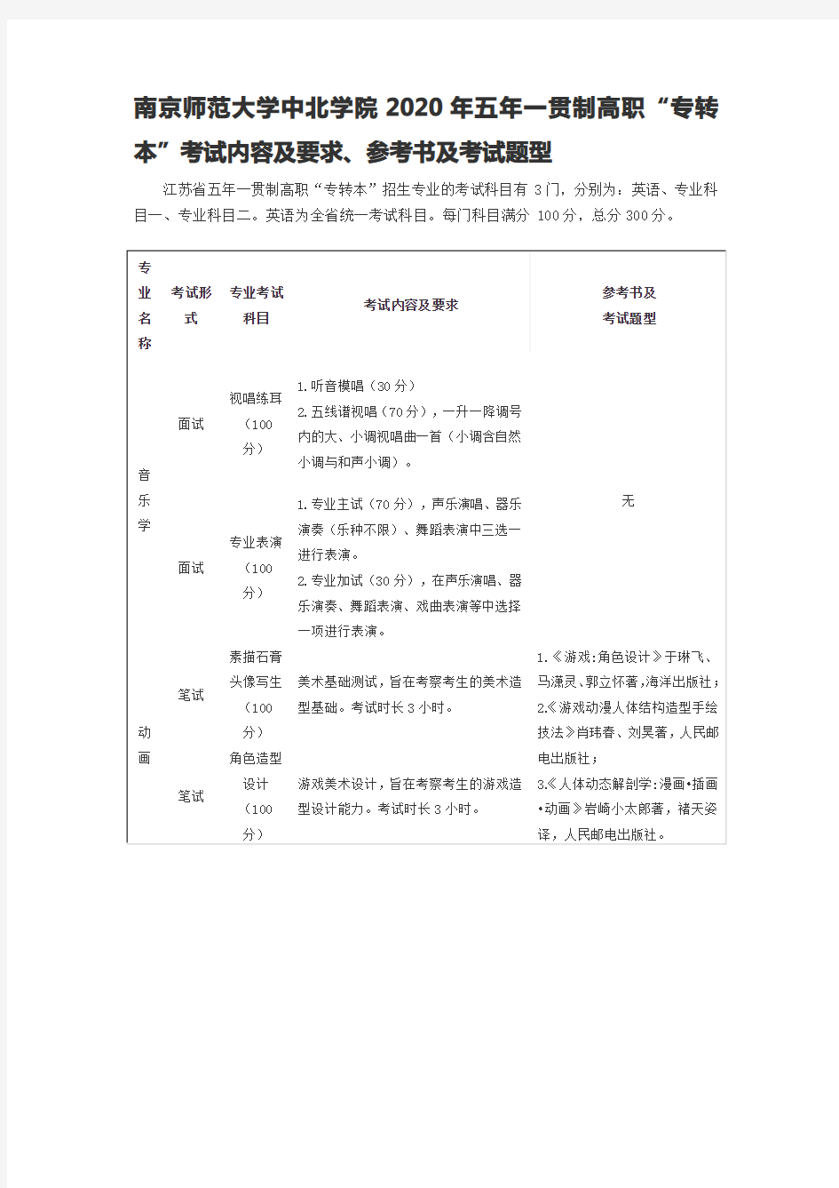 南京师范大学中北学院2020年五年一贯制高职“专转本”考试内容及要求、参考书及考试题型
