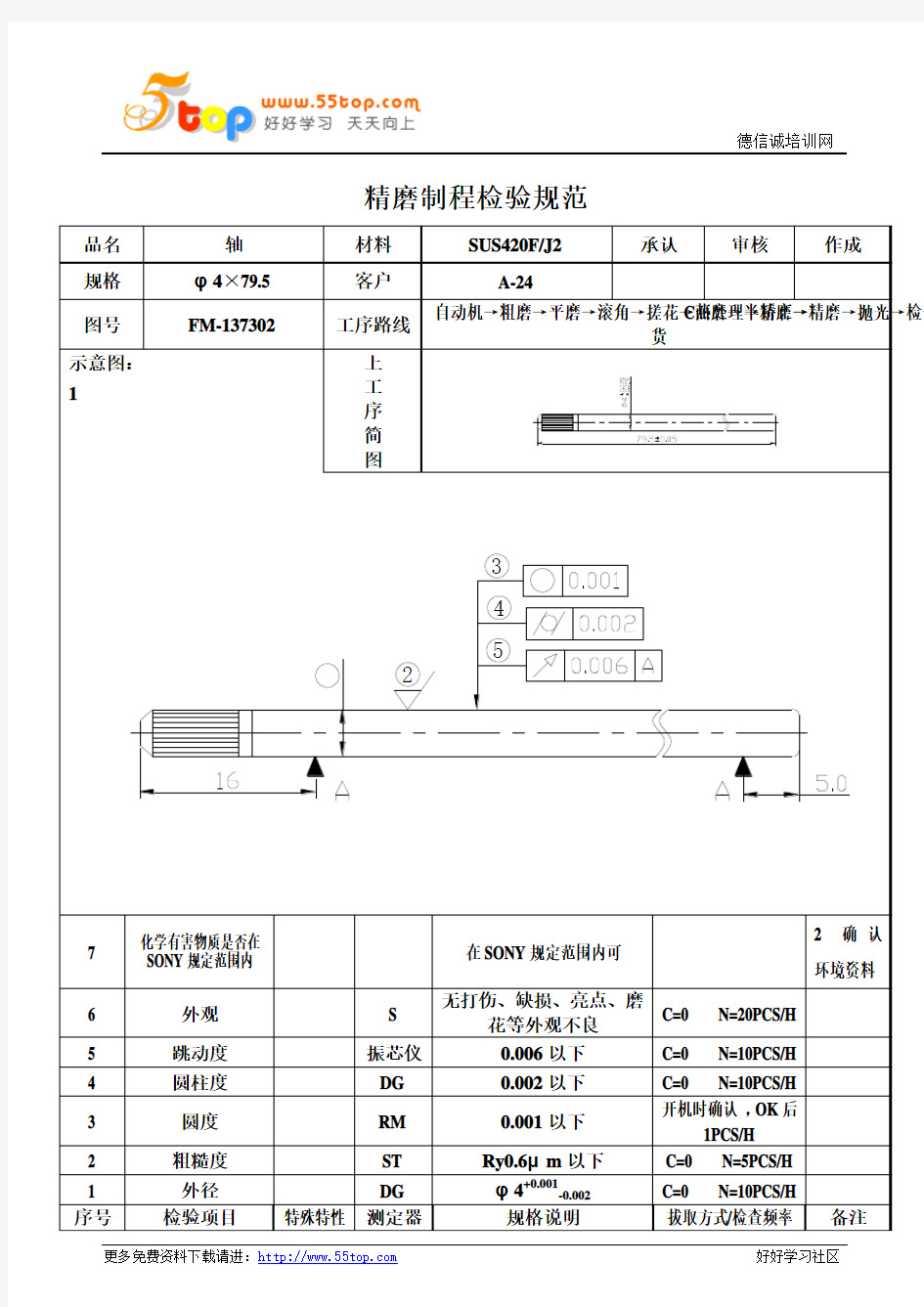 精磨制程检验规范格式