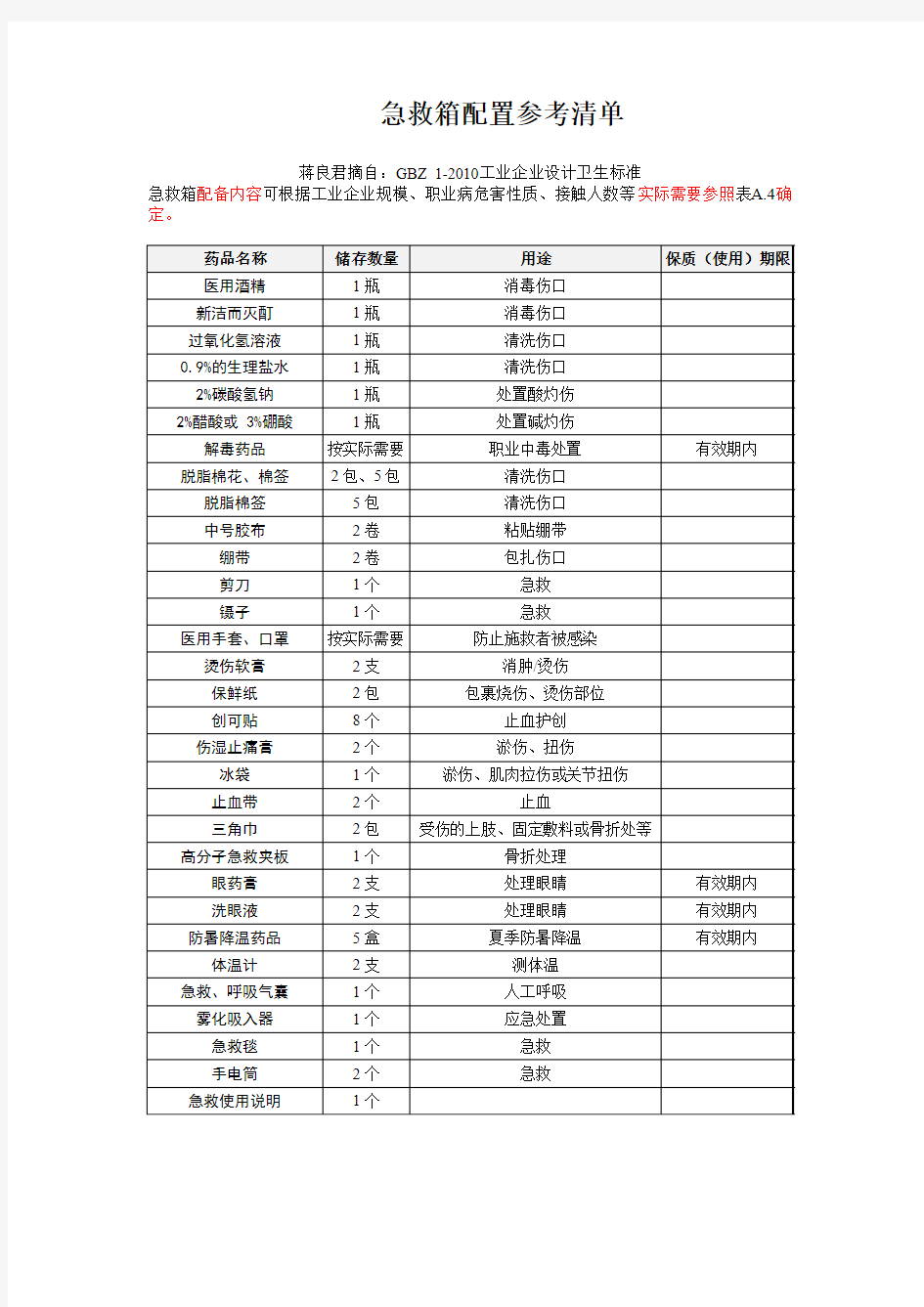 急救箱配置参考清单