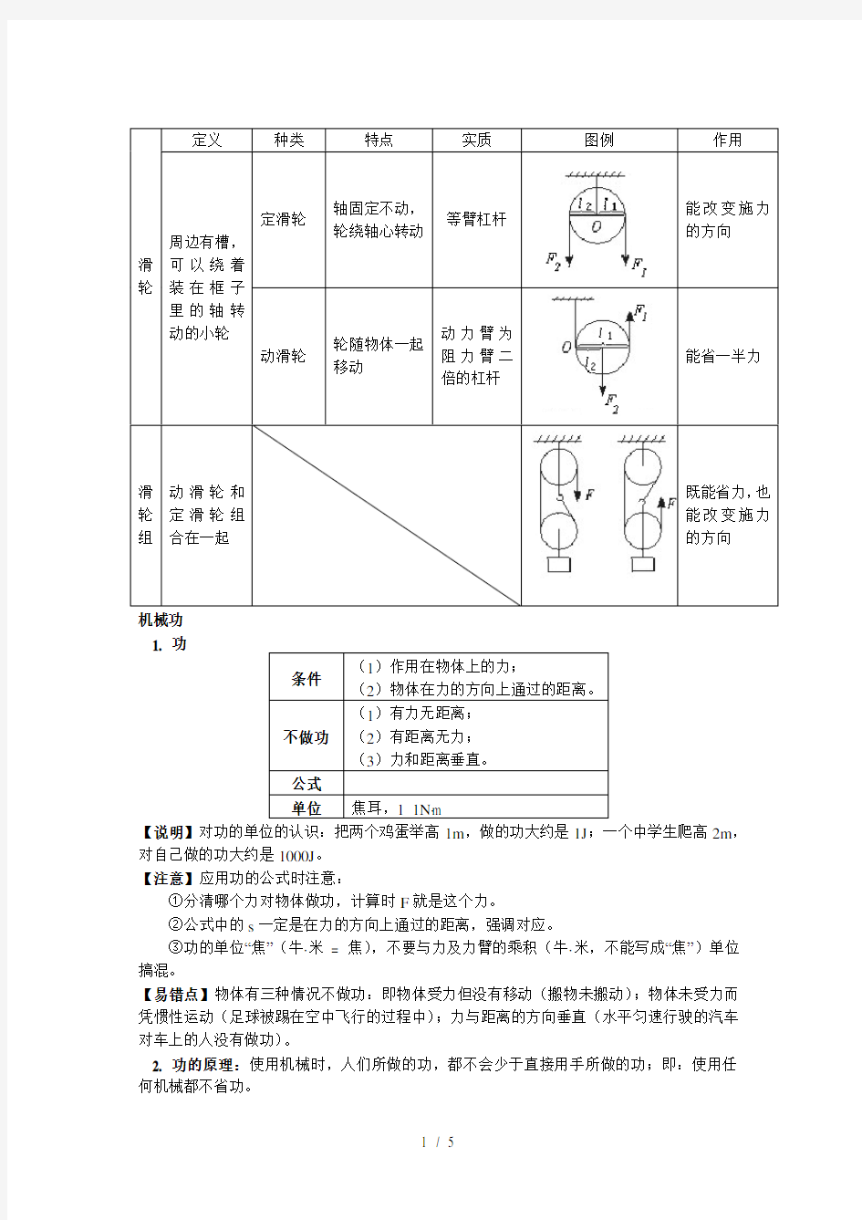 滑轮专题总结知识点及练习