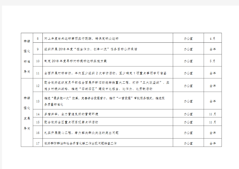 深化“作风建设年”活动总体计划表