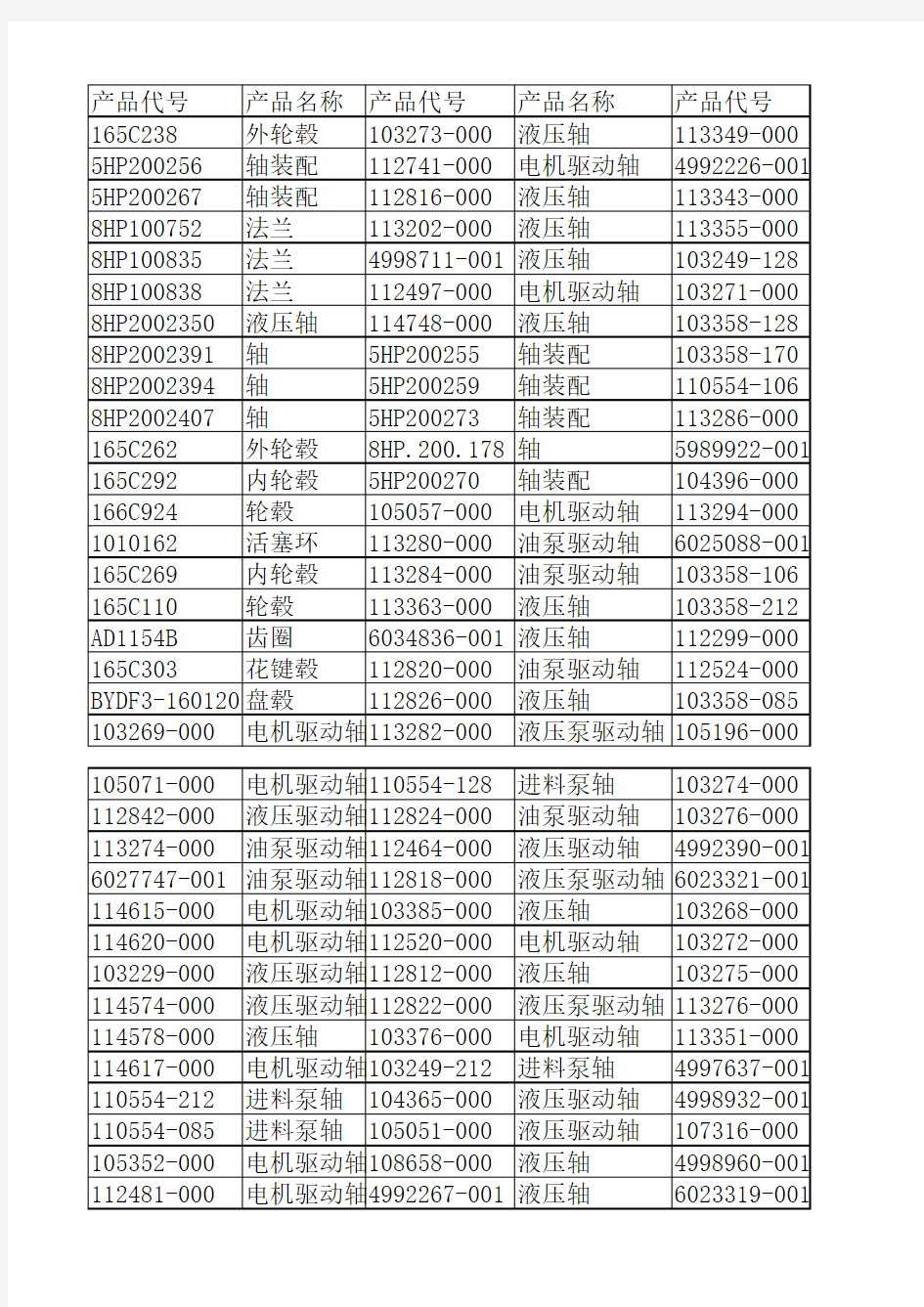 伊顿变速箱配件目录 (1)