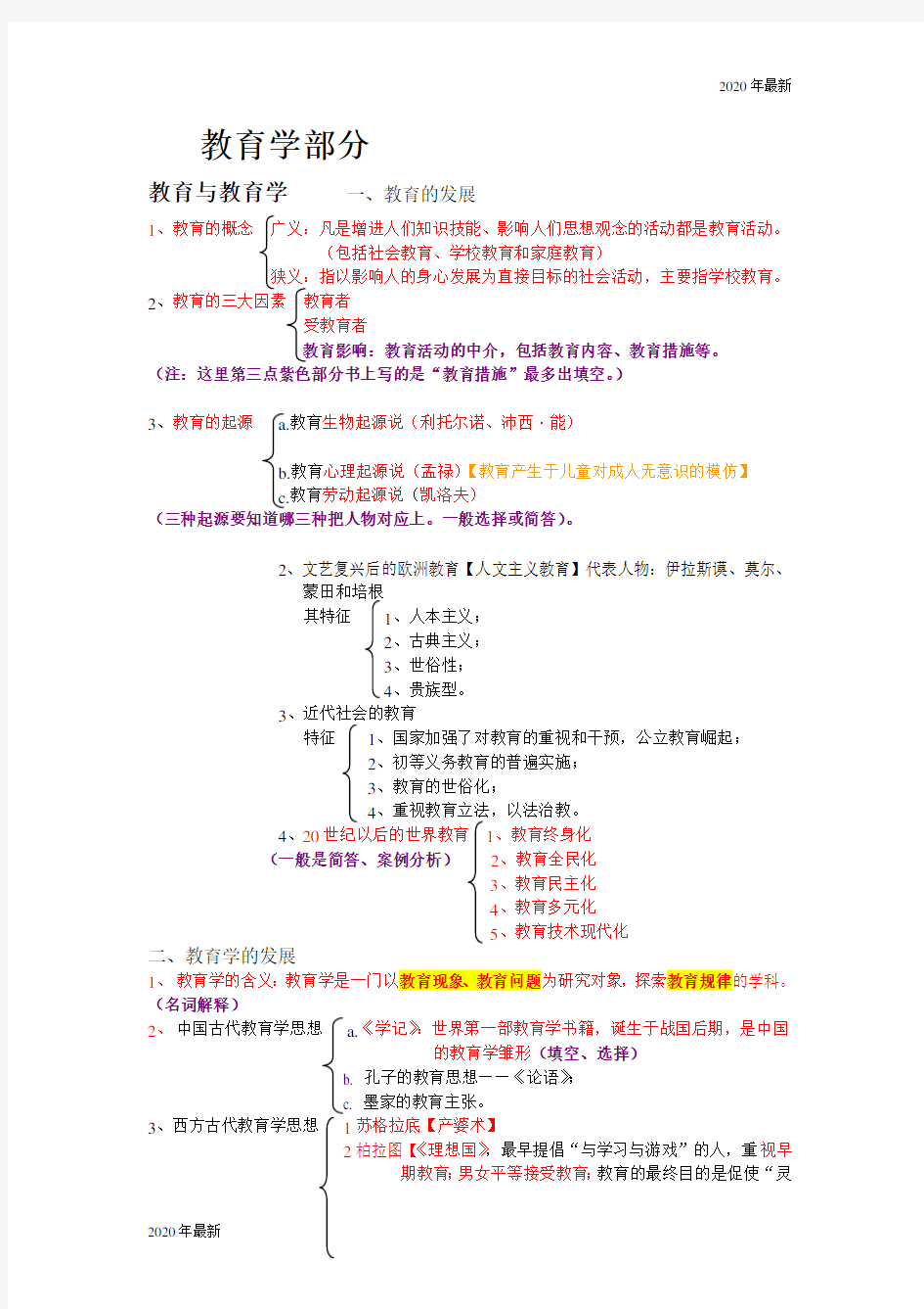 2020教师招聘考试复习资料_划重点考点