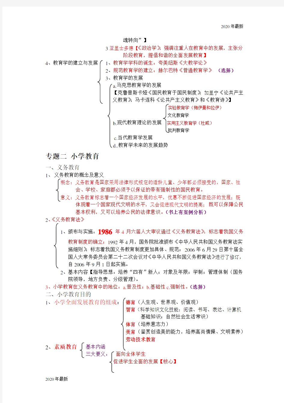 2020教师招聘考试复习资料_划重点考点