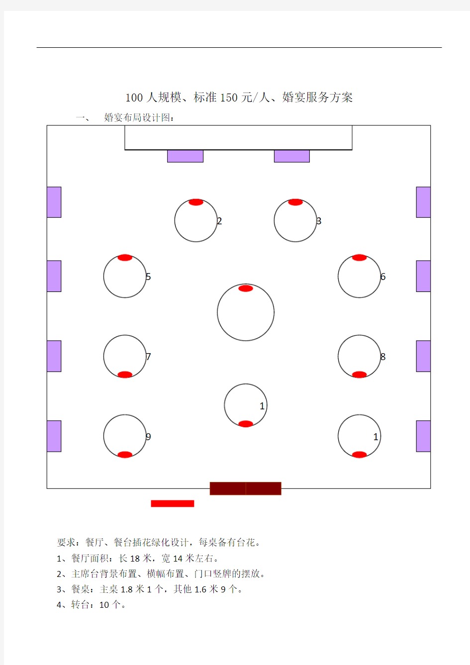 宴会设计方案