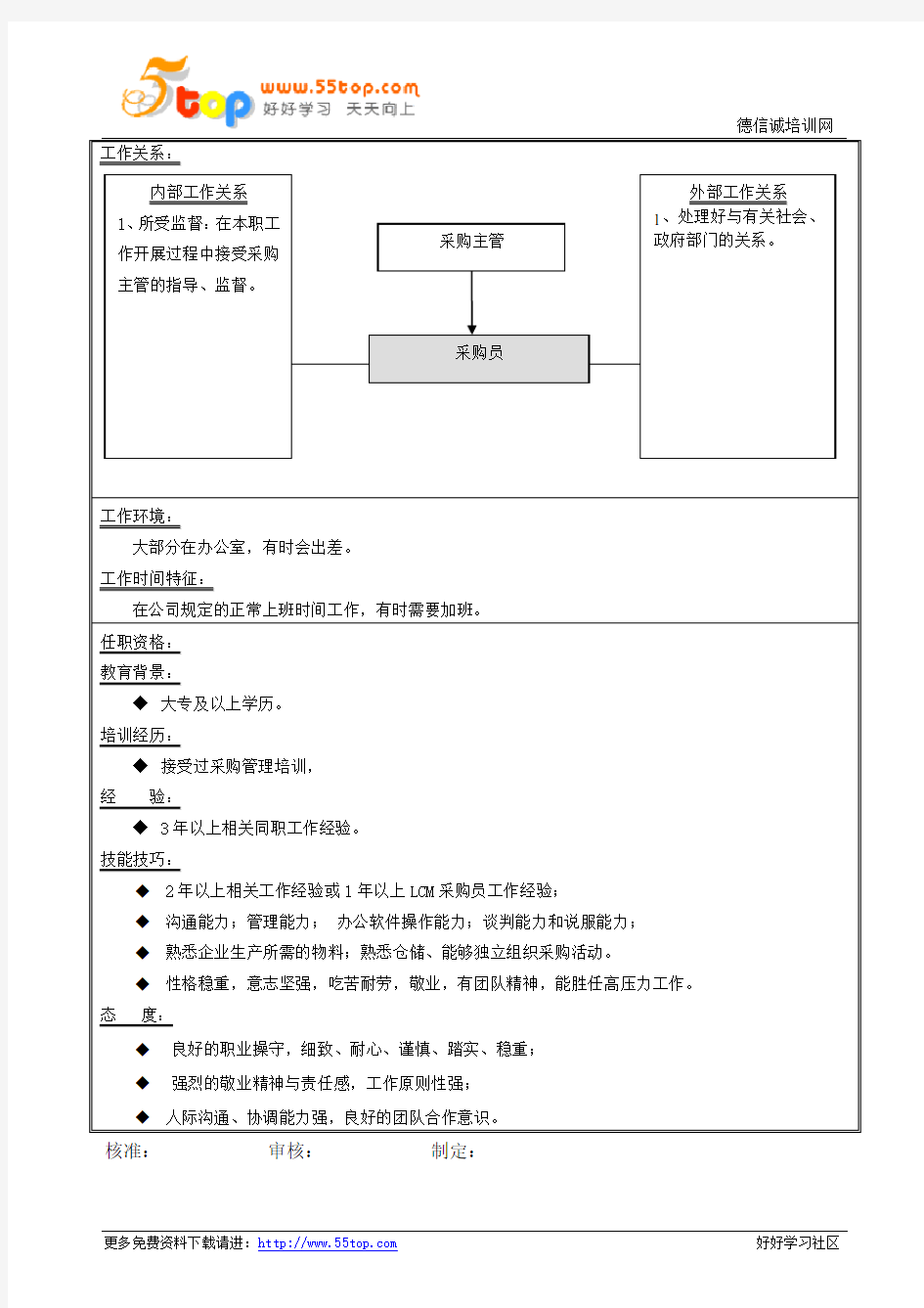 采购员岗位职责说明书