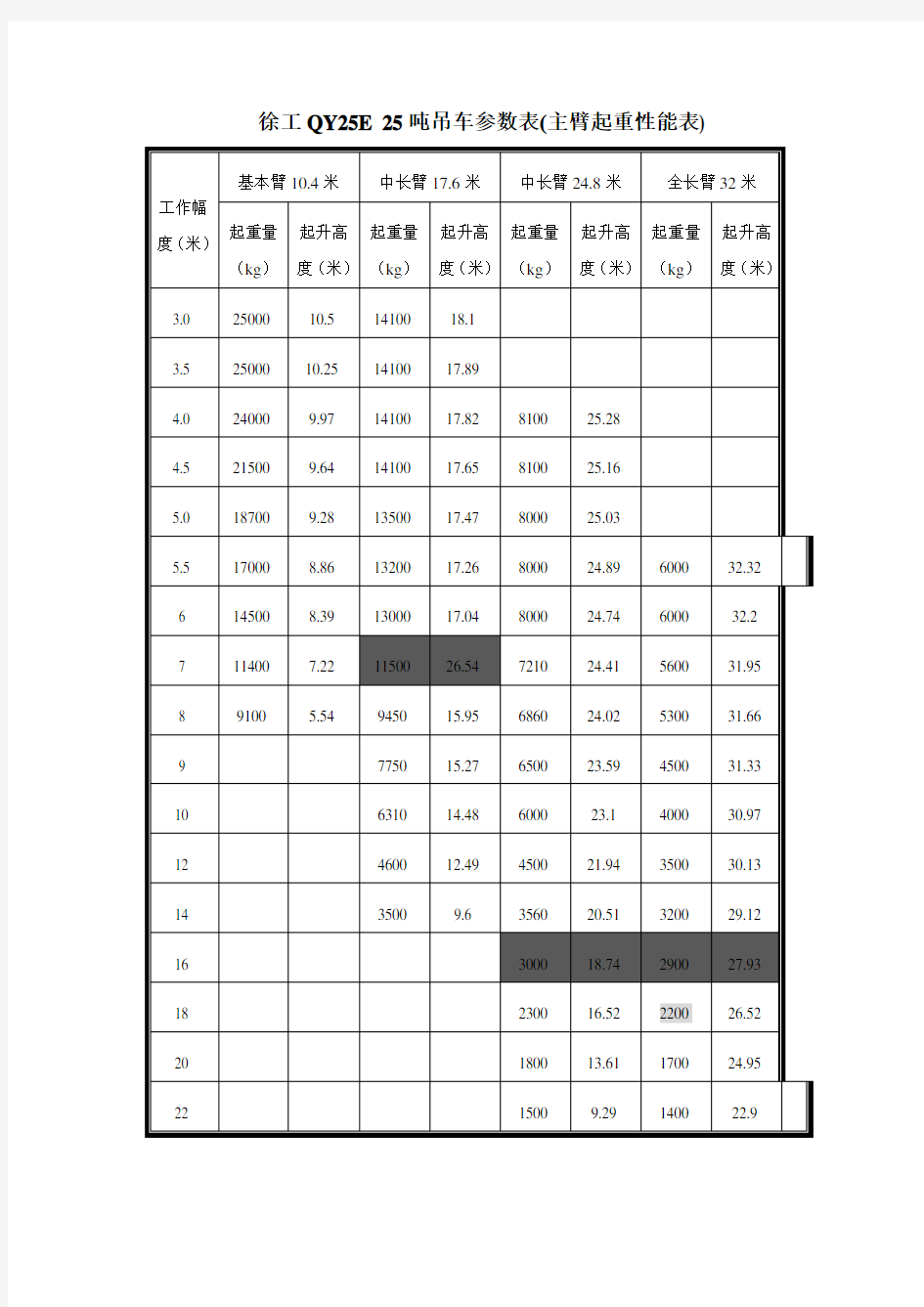 完整word版,25吨吊车参数表