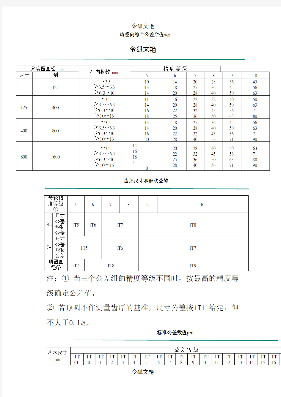 齿轮各项公差表之令狐文艳创作