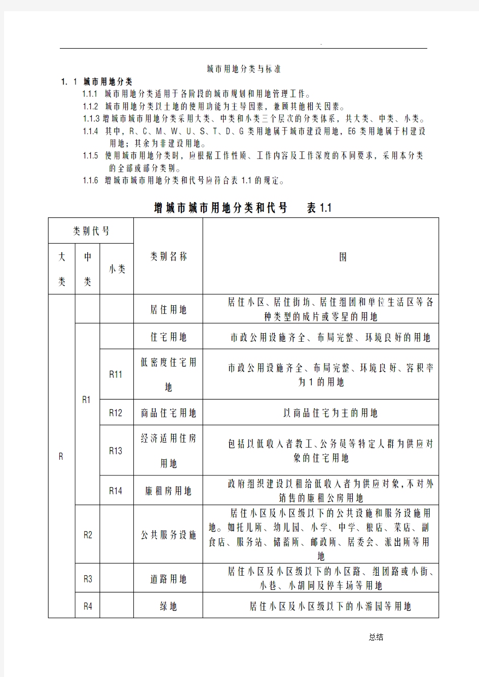 用地性质分类表代码