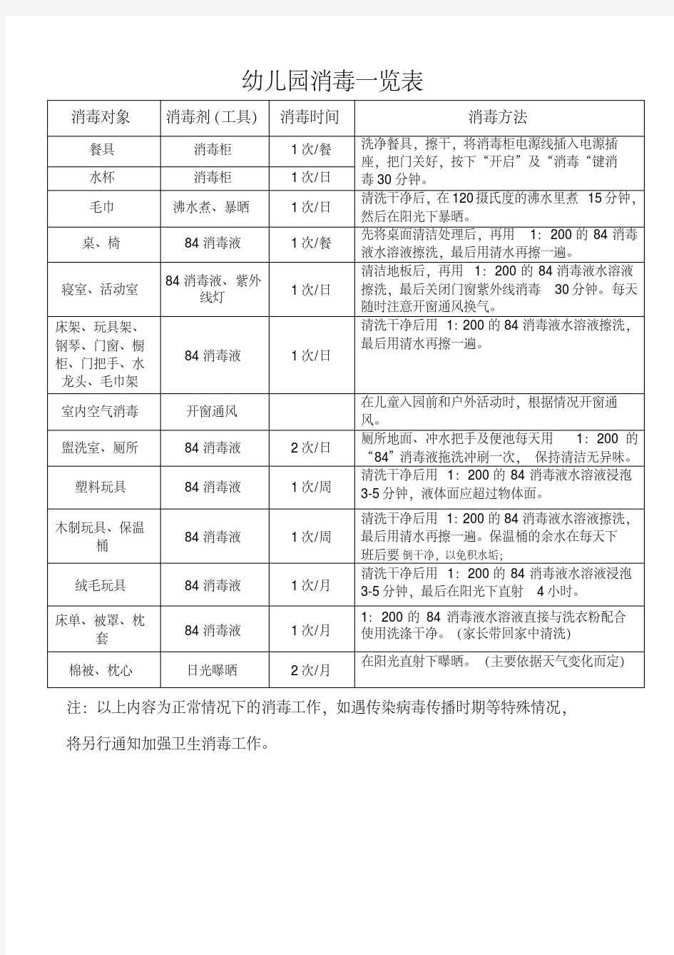 最齐全的幼儿园消毒方法一览表