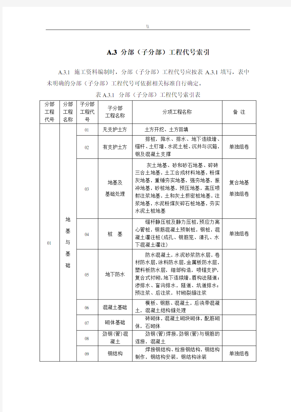 建筑工程计划资料编号规则