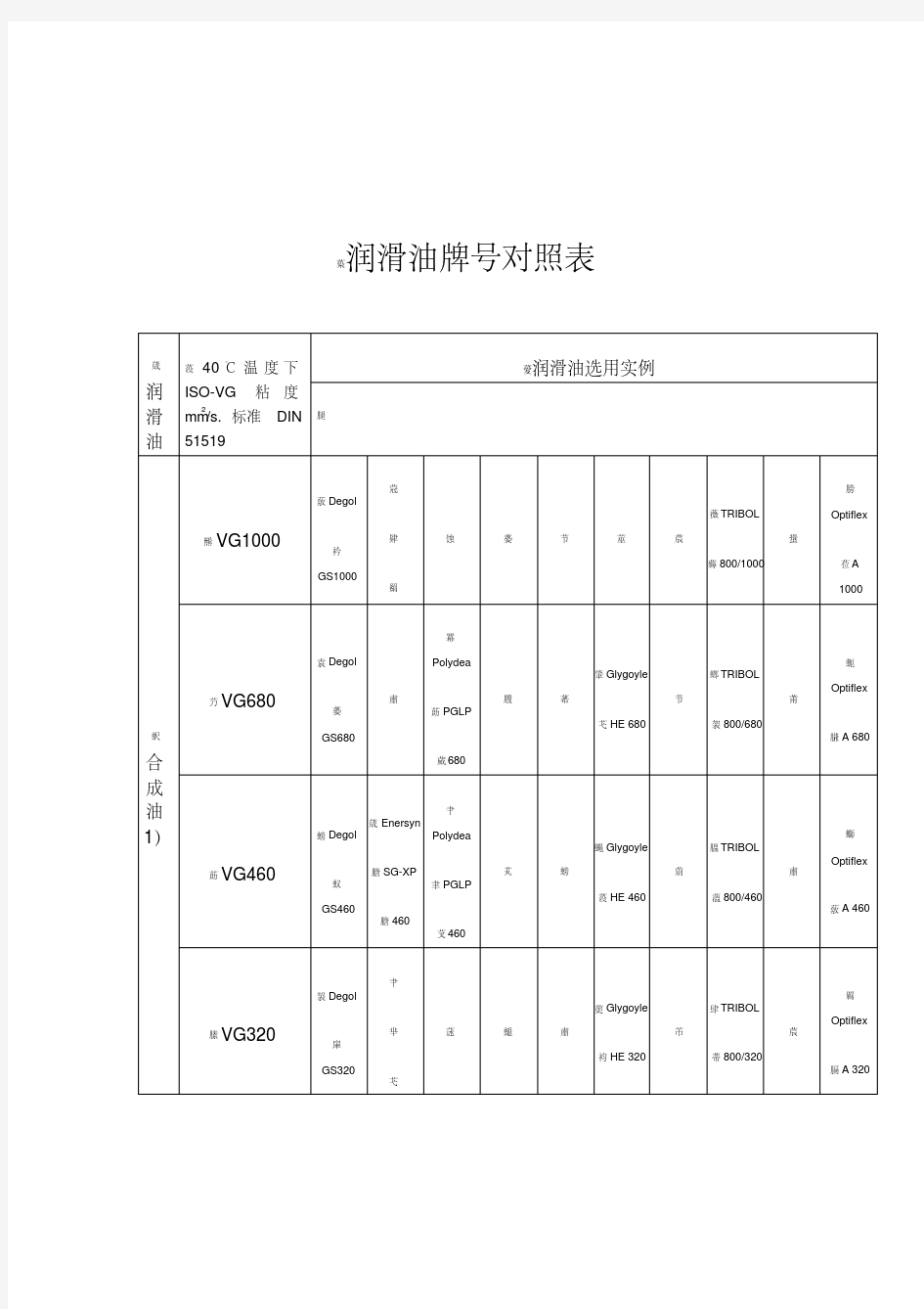 国内外各润滑油牌号对照表