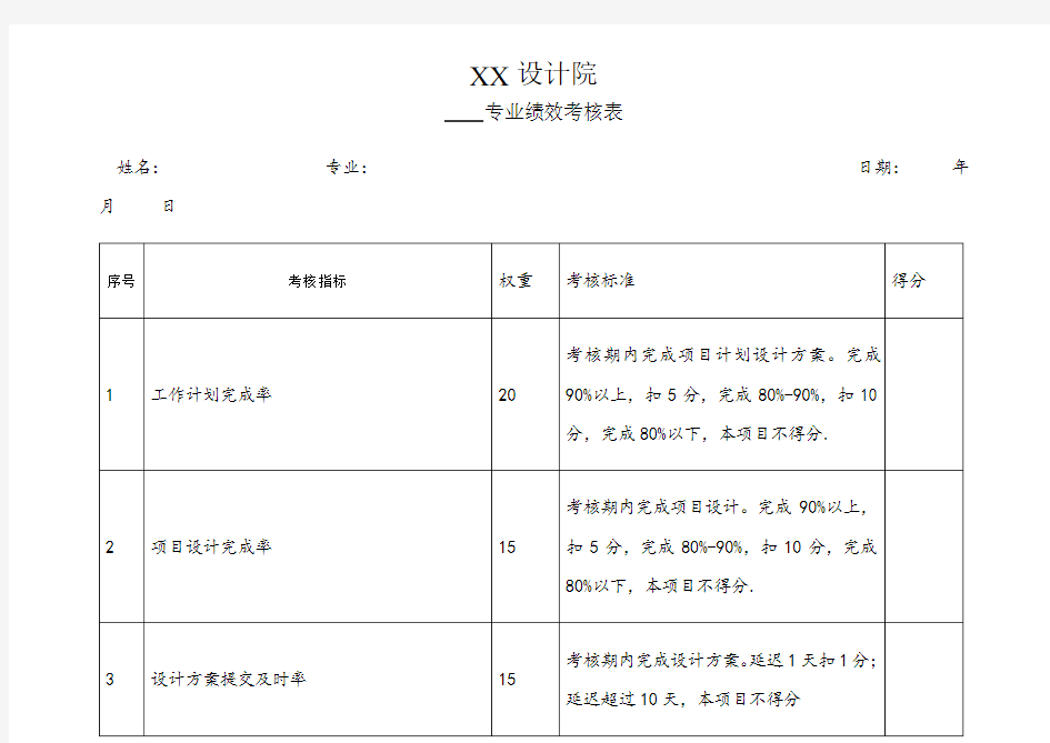 建筑设计院人员考核表