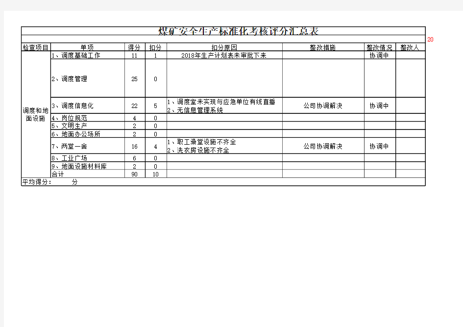 质量标准化评分表 (1)