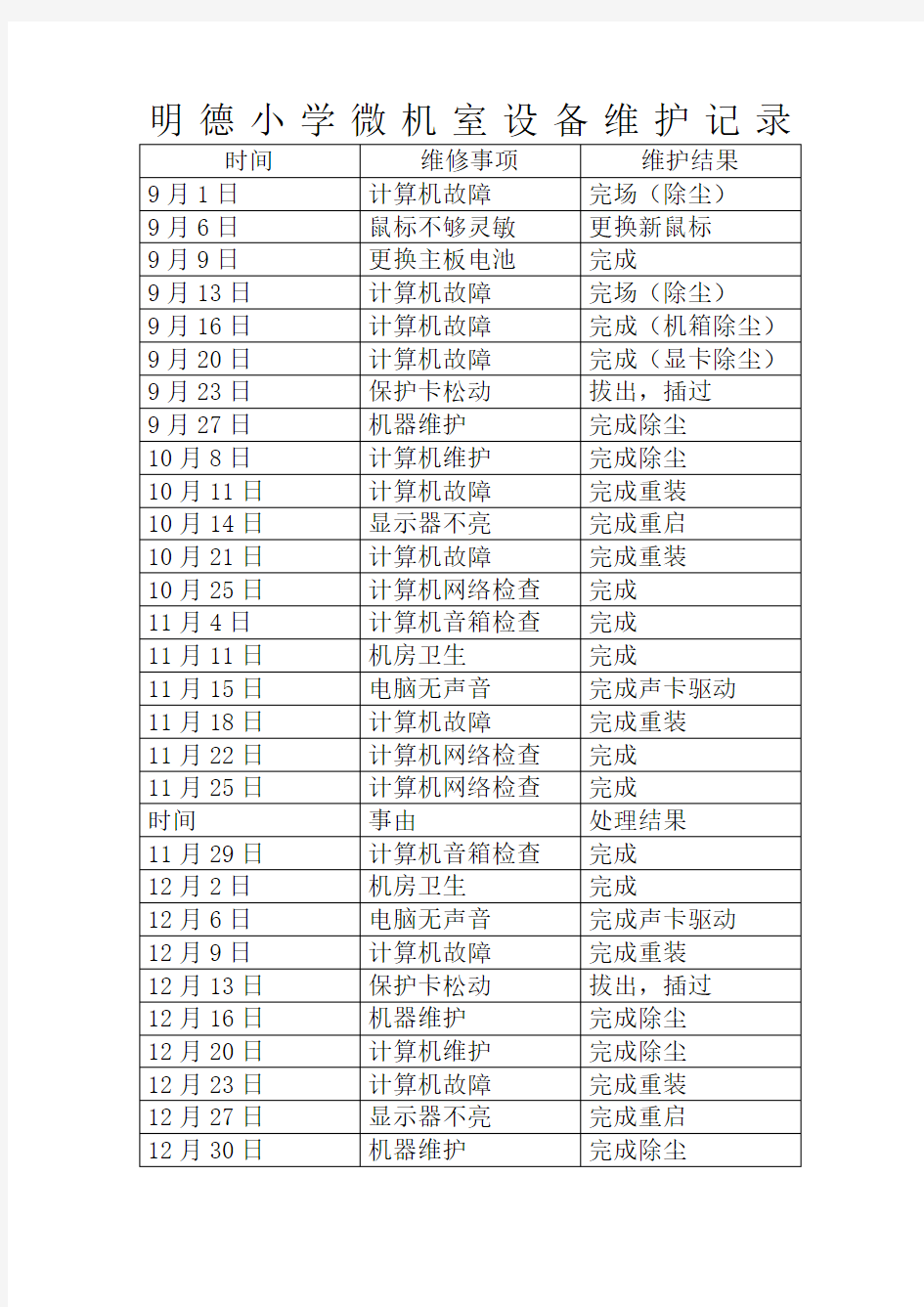 明德小学微机室设备维护记录