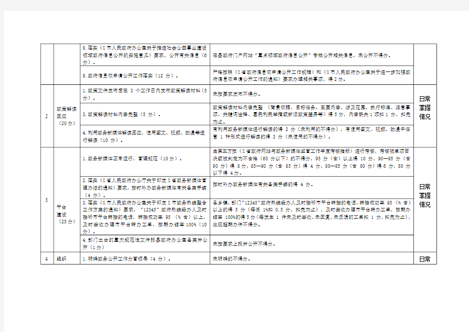 2020年度县政务公开指标考评细则
