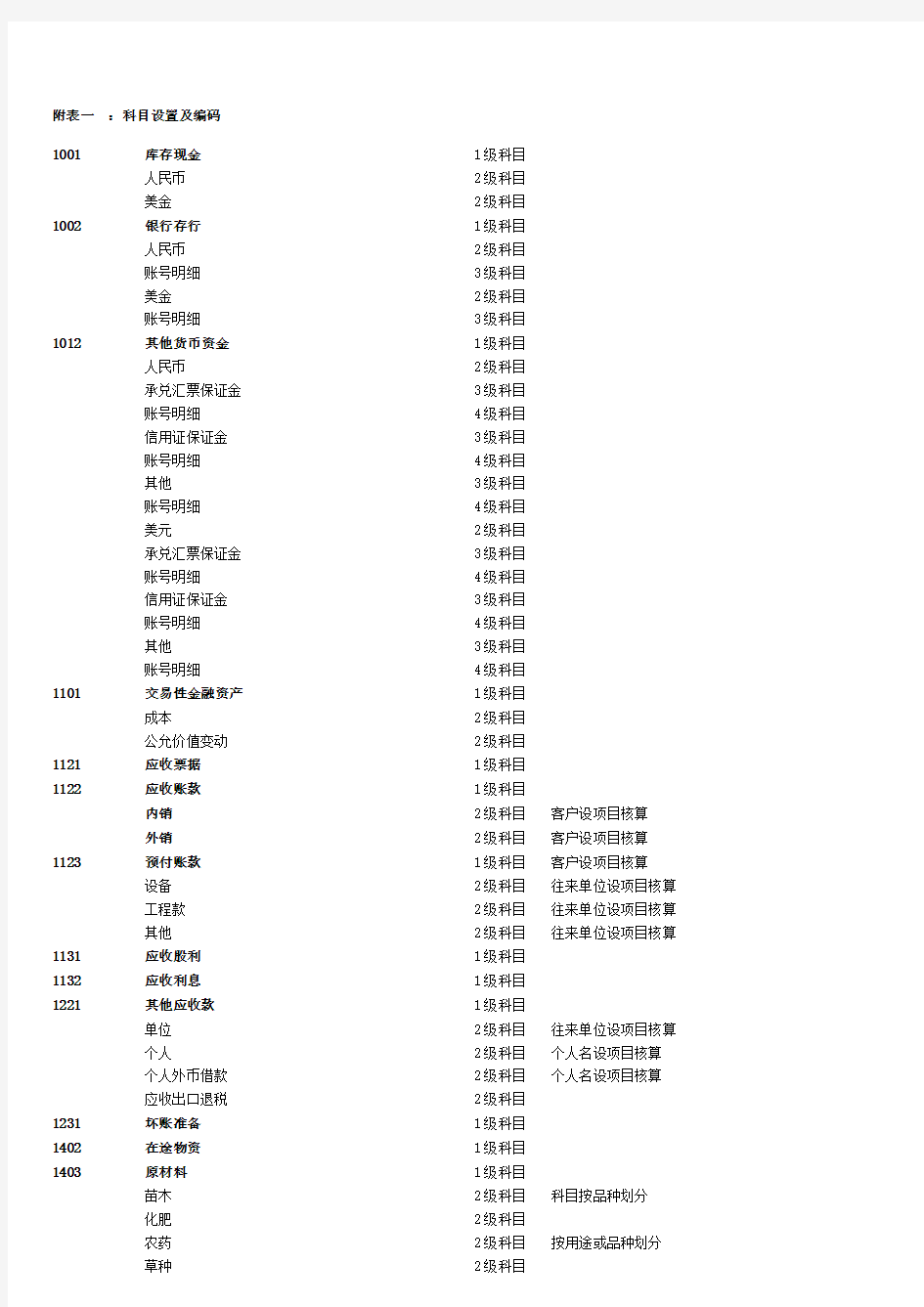 农业会计科目表