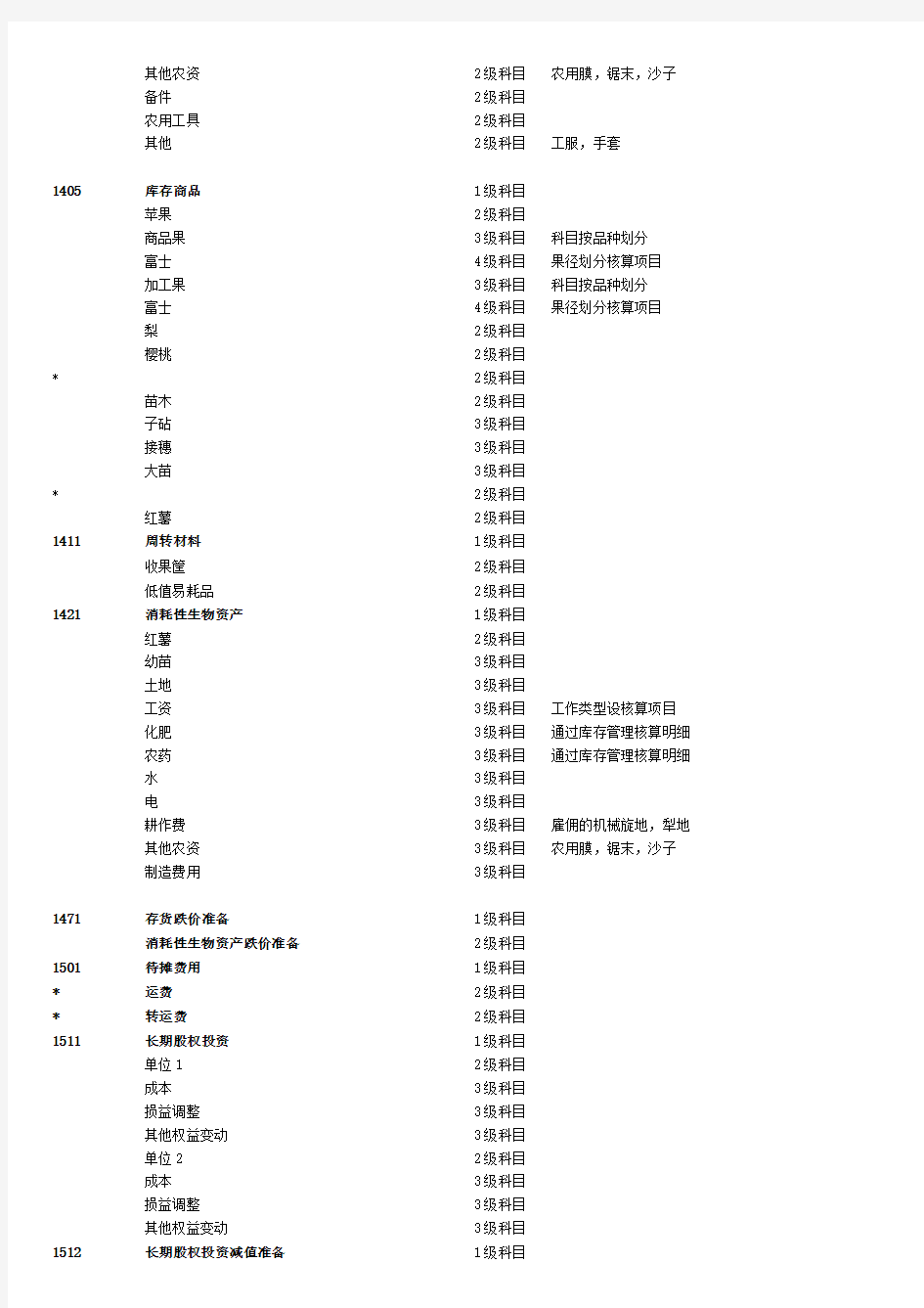 农业会计科目表