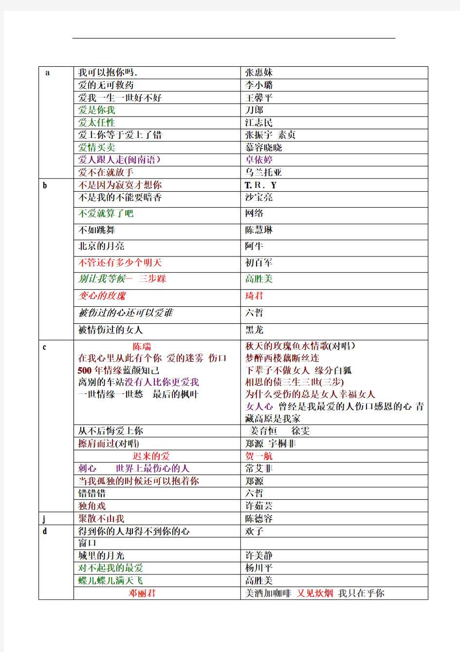 歌名精品