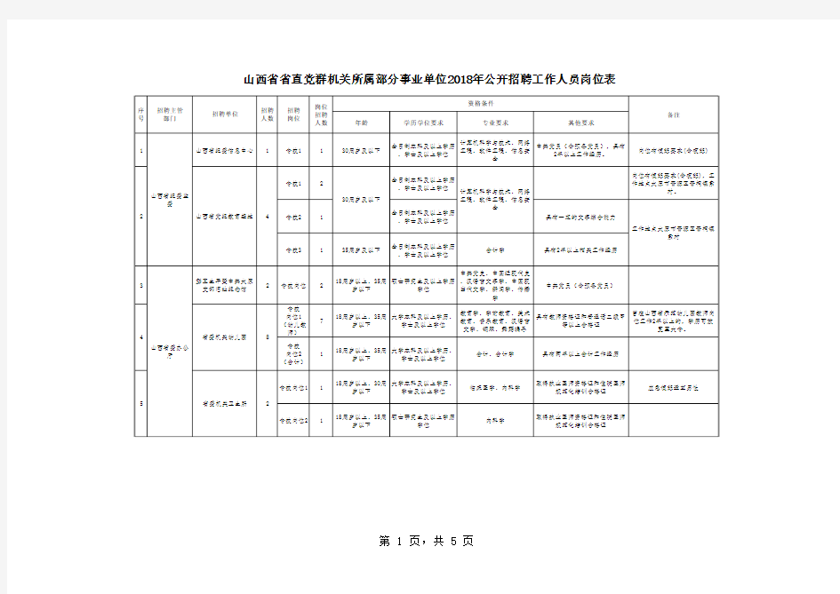 山西省省直党群机关所属事业单位2018年公开招聘工作人员岗位表