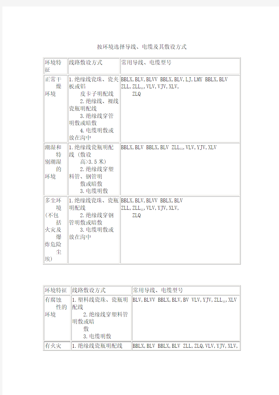 导线、电缆选择及其敷设方式