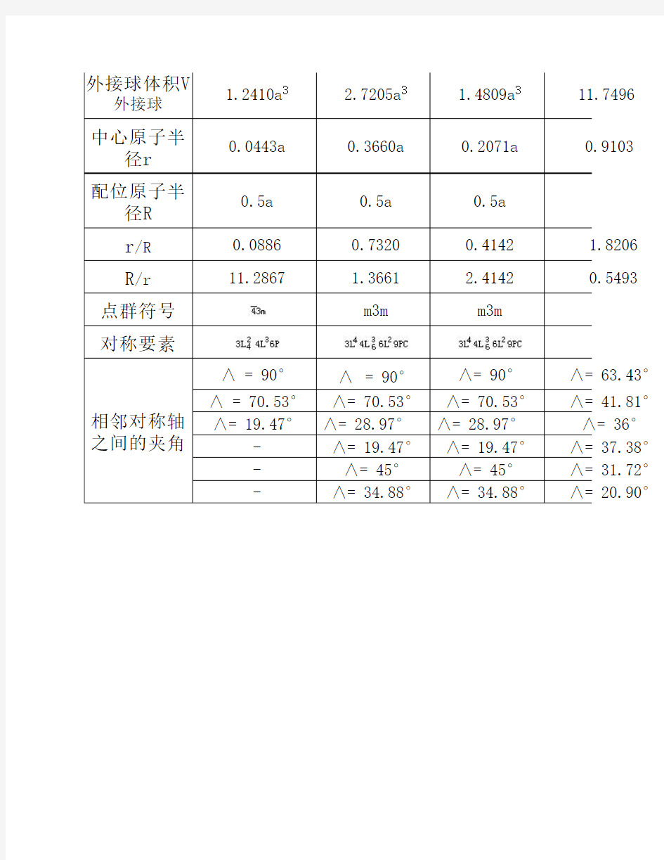 正多面体的数学和结晶学参数