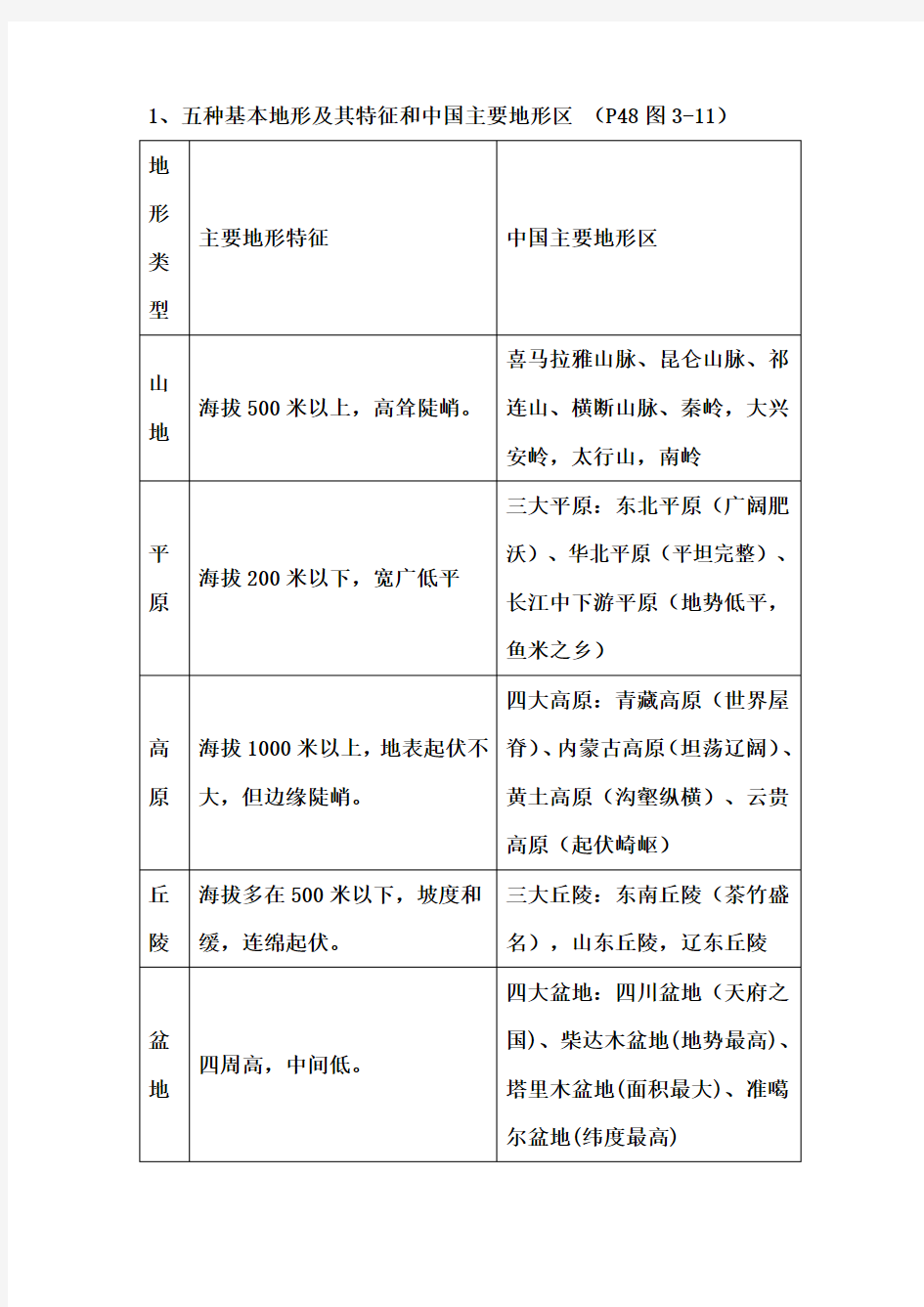 (完整word版)五种基本地形及其特征和中国主要地形区