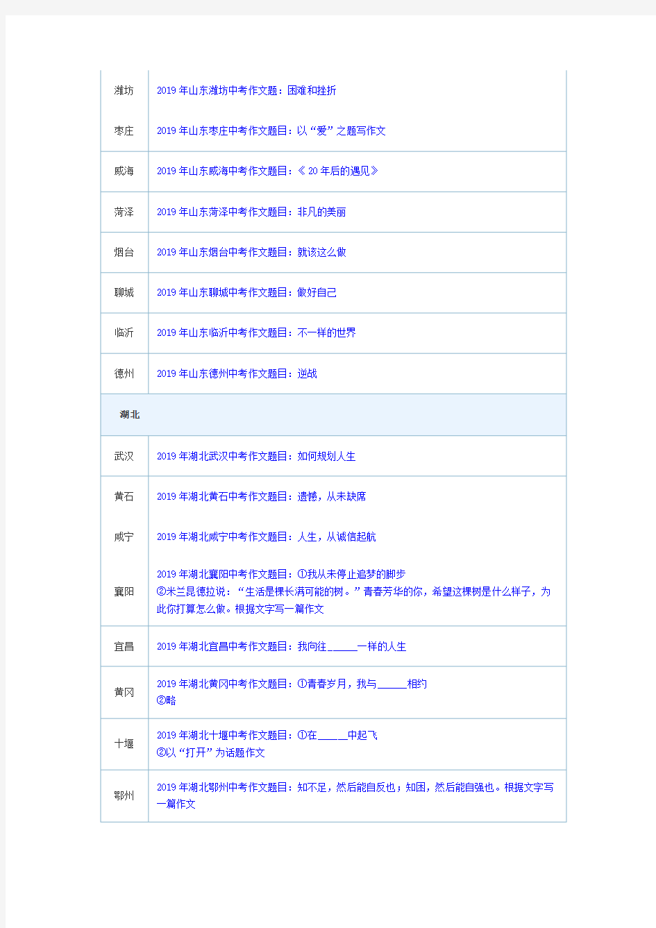 2019年各省市中考语文作文题目汇总