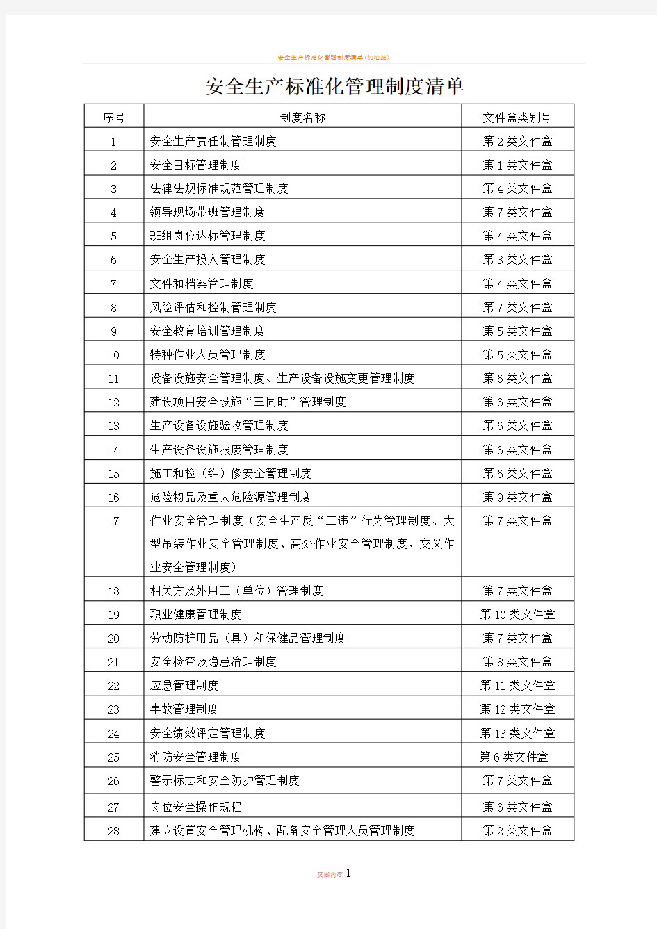 安全生产标准化管理制度清单(最新)