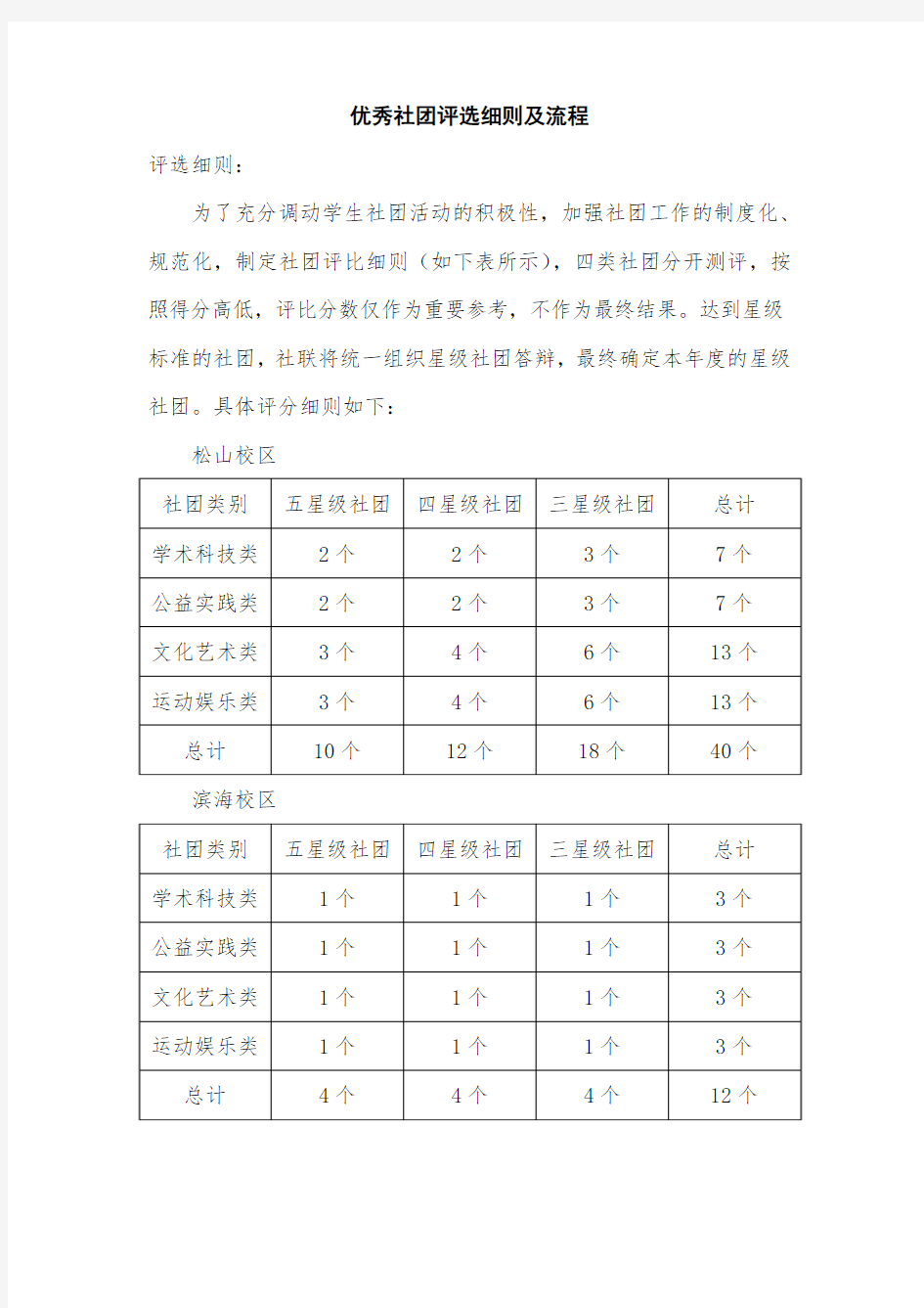 5.27 优秀社团评选细则(1)(1)