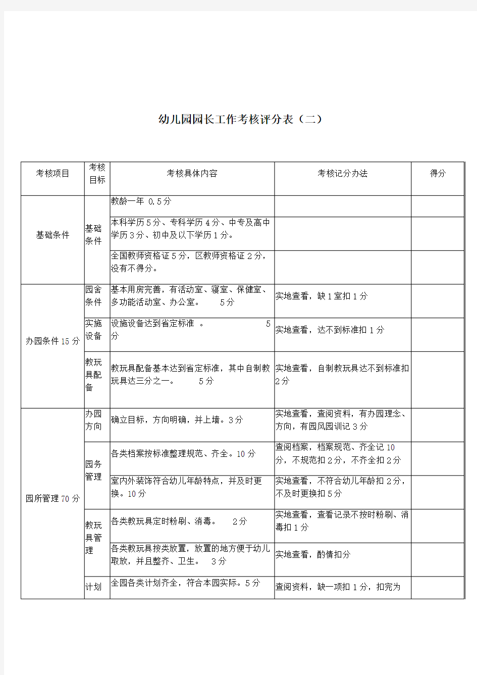 幼儿园园长考核评价细则表(二)