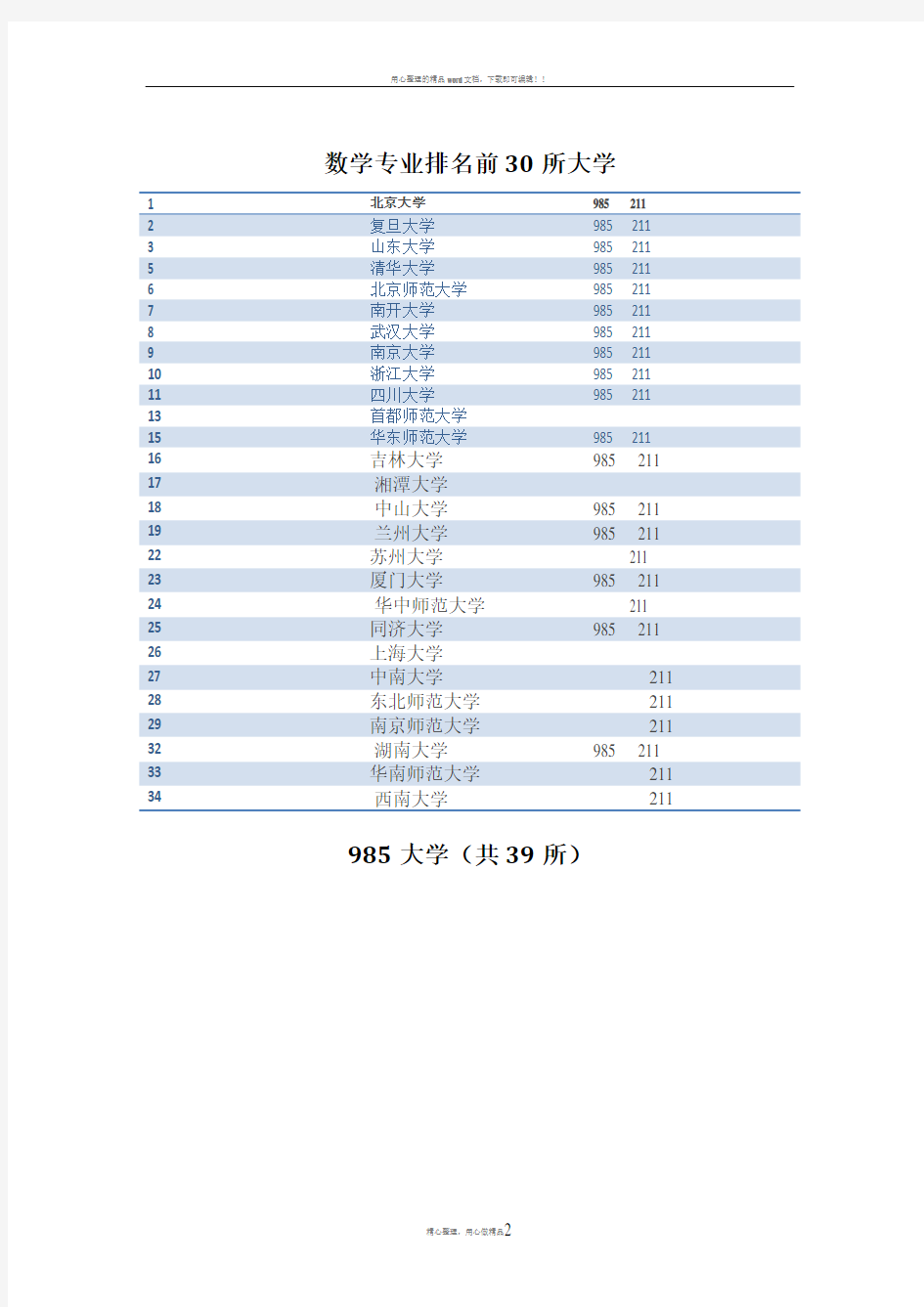 数学专业排名前30所大学