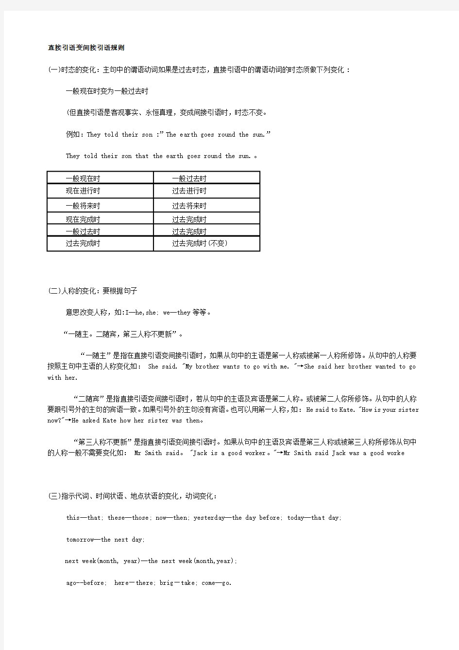 直接引语变间接引语规则