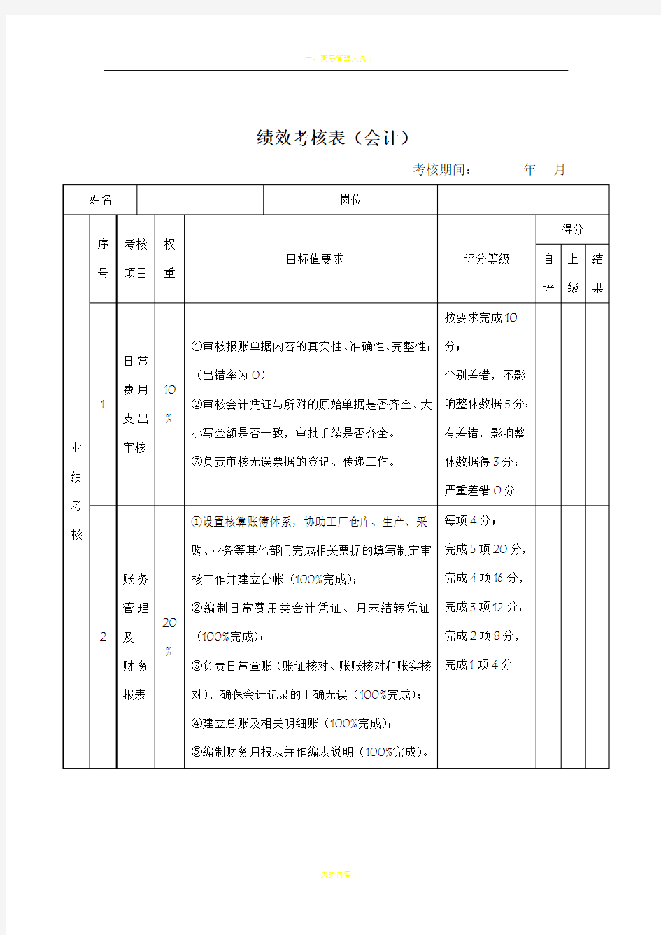 绩效考核表(会计)