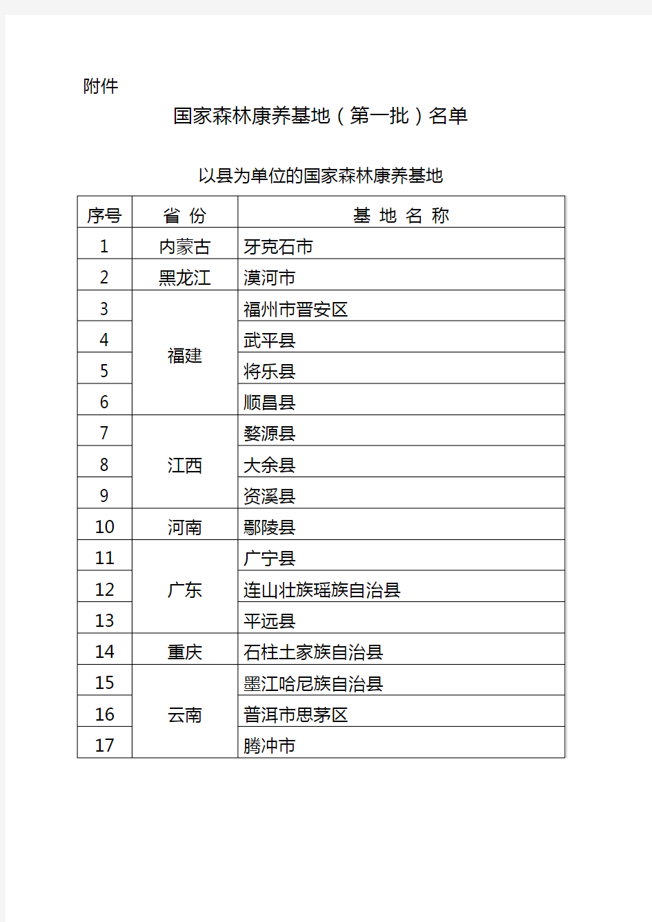 国家森林康养基地(第一批)名单