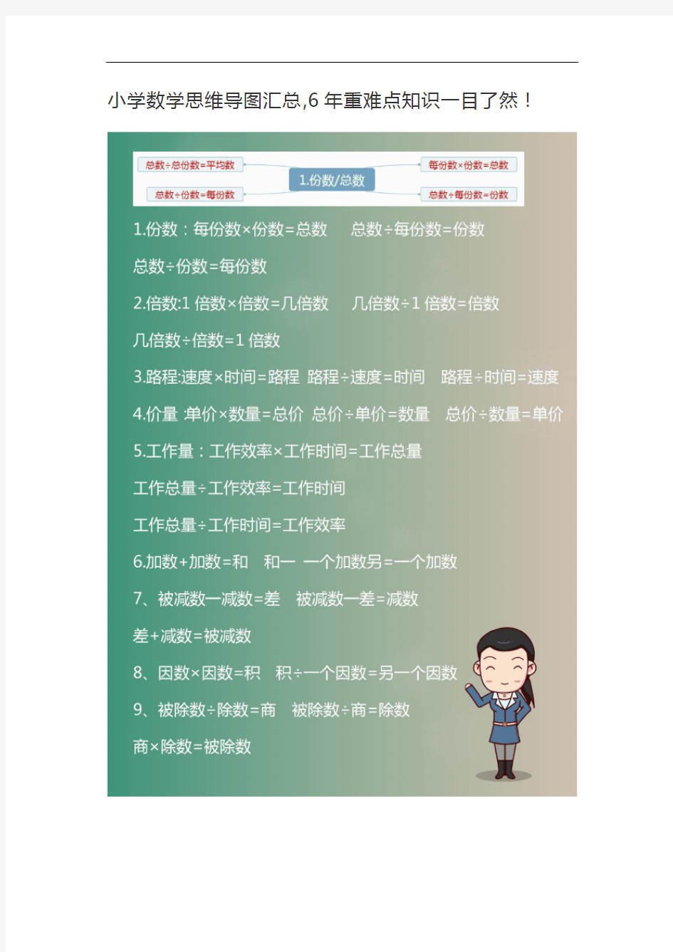 小学数学难点知识思维导图汇总