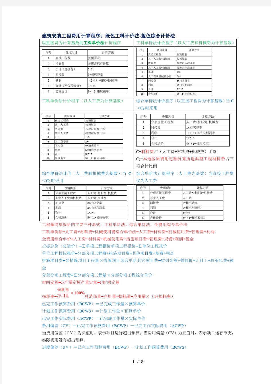 二级建造师施工管理计算公式