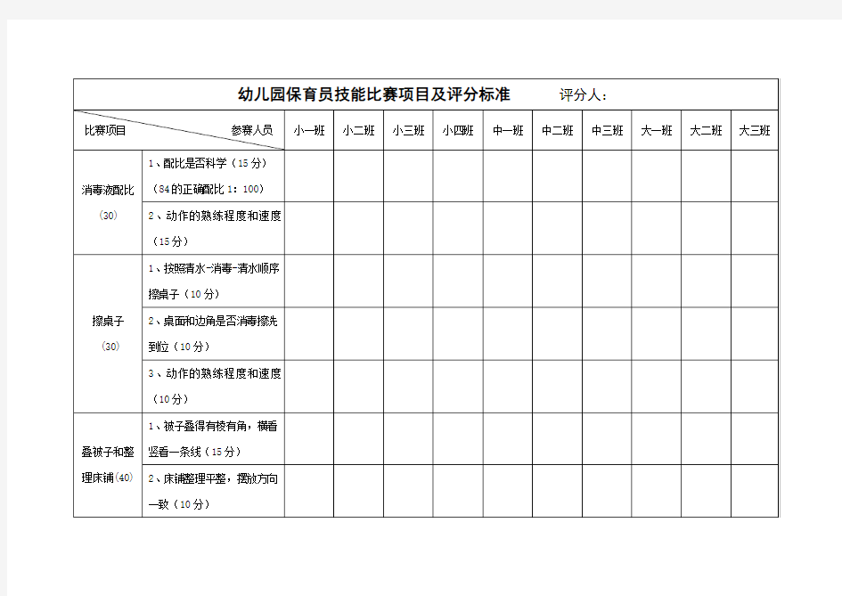 幼儿园保育员技能比赛项目及评分标准