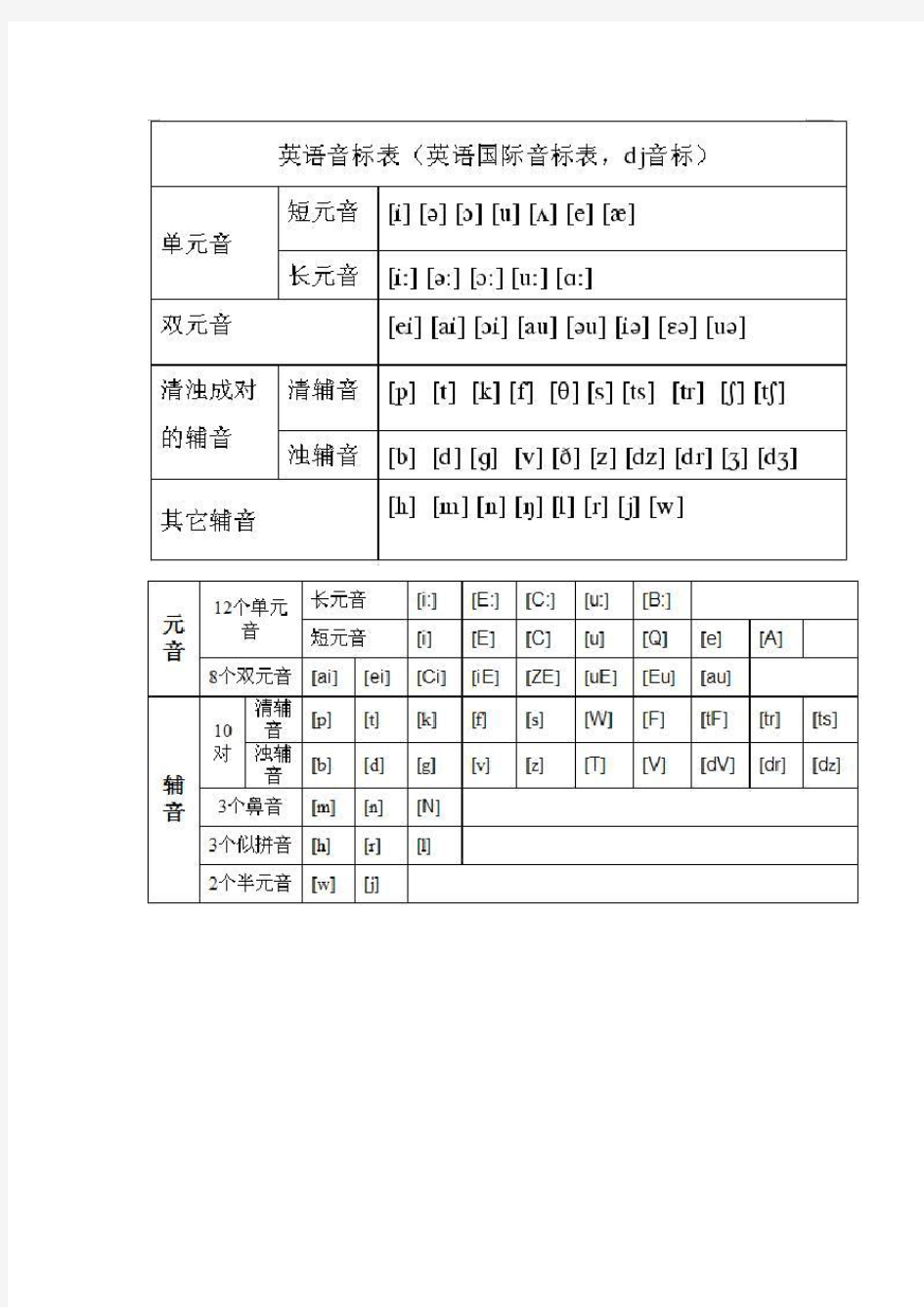 英语音标表