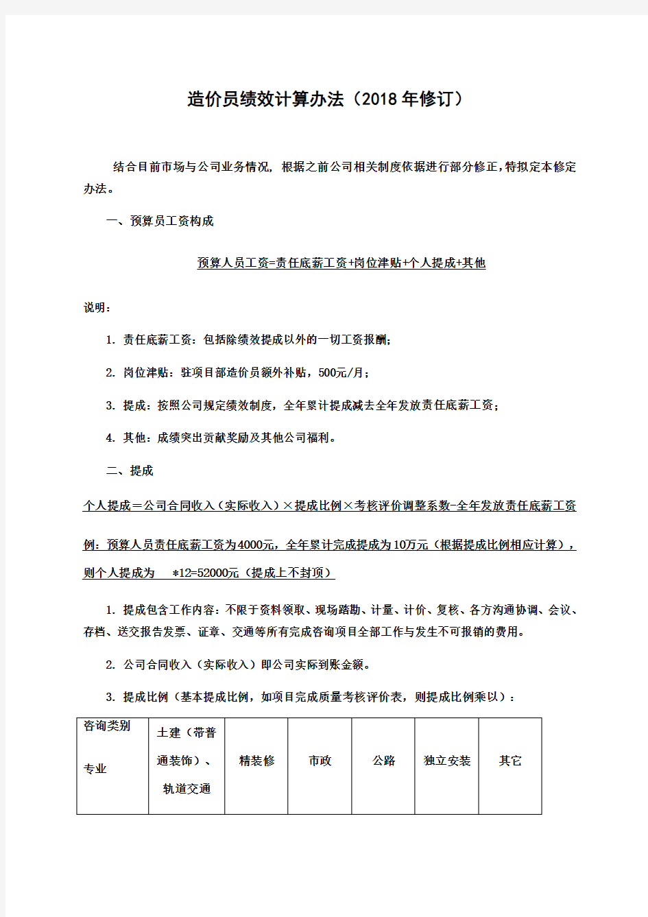 造价咨询公司绩效提成方案-2018修订版