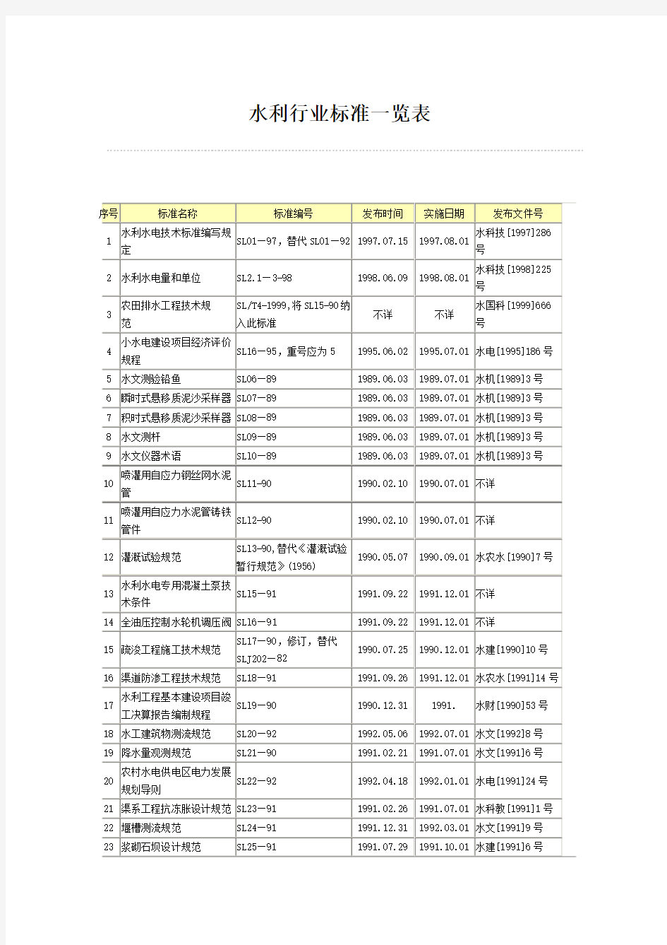 水利行业标准一览表